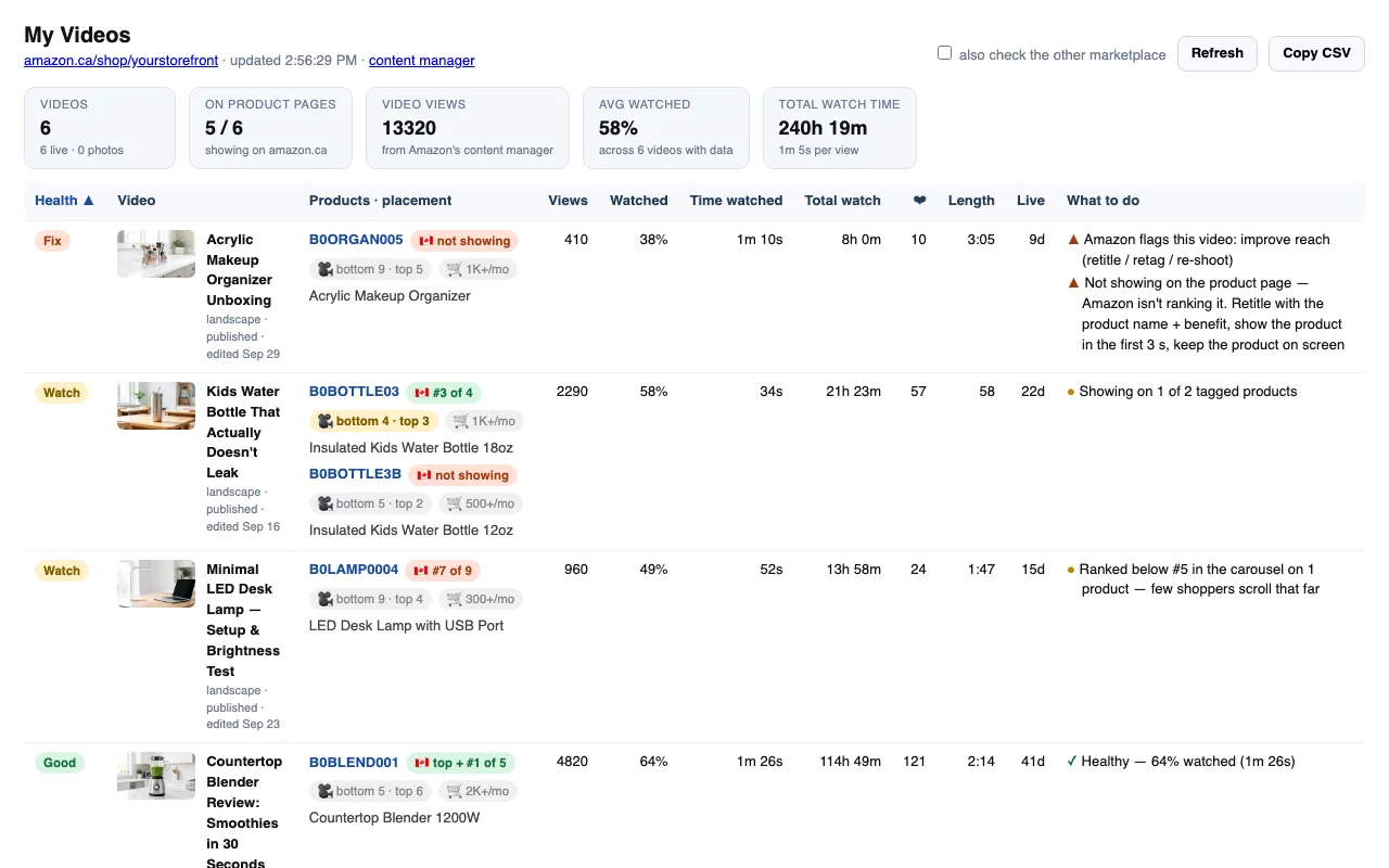 My Videos dashboard showing each video's views, watch time and where it is placed on the product page